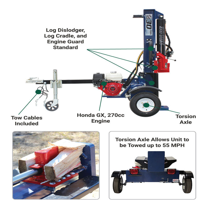 infograph of Iron and Oak 30-Ton BHVH3018GXT Log Splitter with all of its features