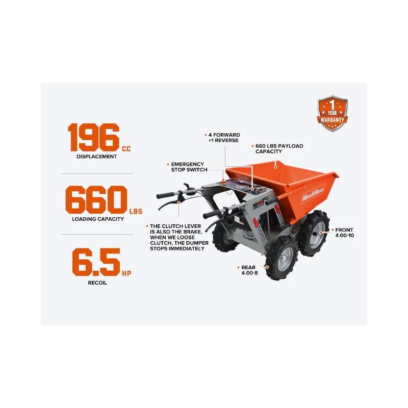 Infograph of MechMaxx 660lbs Capacity 6.5HP Gas Powered Wheelbarrow Cart T25 4F+1R Gearbox Features